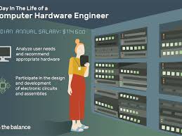 Computer Hardware Engineer Job Description Salary Skills