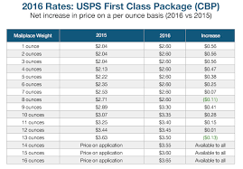 Usps Service Rate Changes 2016 Struggleville