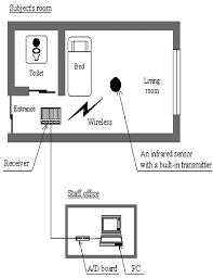 the floor plan of a subject s room in