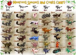 Second Life Marketplace Meeroos Coat Chart Complete V1