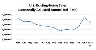 https://www.nar.realtor/blogs/economists-outlook/latest-existing-home-sales-data-graphs gambar png