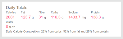 How to convert kj to calories. Macros In Grams In The App Fitbit Community