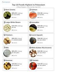 top 10 foods highest in potium