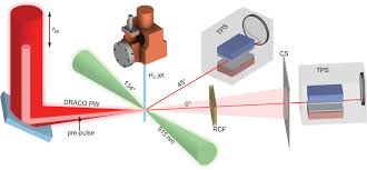 ultra short pulse laser acceleration of