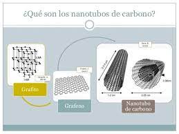 Nanotubos carbono