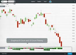 Chartiq Free Stock Charts For Ipad Download Free Chartiq