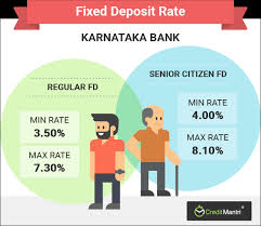 Karnataka Bank Fixed Deposit Rates Best Karnataka Bank Fd
