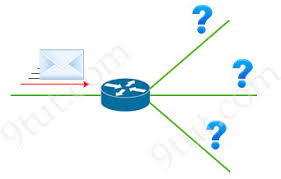 how a router makes a forwarding decision