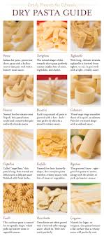 The Ultimate Pasta Guide Eataly Magazine Eataly