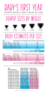 baby diapers sizes