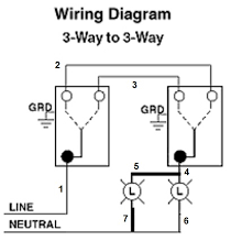 The switches may be arranged so that they are in the same orientation for off, and contrasting orientations for on. Hawaiianpaperparty Wiring 3 Way Switch 2 Lights Between