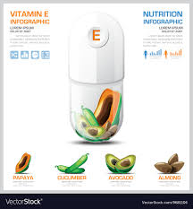Vitamin E Chart Diagram Health And Medical