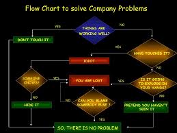 Fun Way Of Solving Corporate Problems