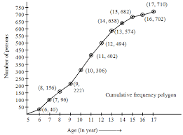 What Is Cumulative Frequency Curve Or The Ogive In