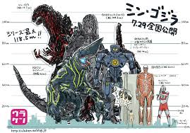 Godzilla Vs Pacific Rim Vs Attack On Titan Size Comparison