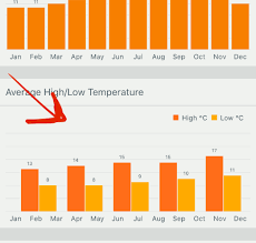 Ios Charts Grouped Bar Chart With Size To Fit Stack Overflow