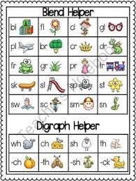 Image Result For Wilson Reading Word List Chart Teaching