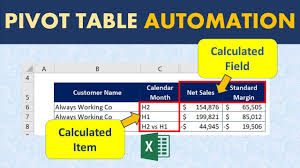 pivot table automation with calculated