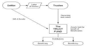 Keystone Trust gambar png