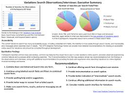 Variations2 Experimental Search Observations Inteviews