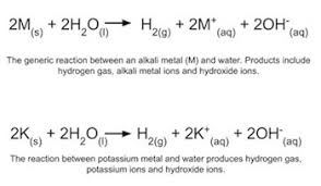 alkali metals definition properties
