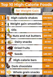 high calorie foods to gain healthy
