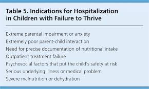 Failure To Thrive A Practical Guide American Family Physician