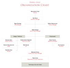 Fribel Gulf Organization Chart Fribel
