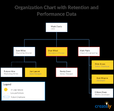 Chart Showing Company Organisation Marketing Department