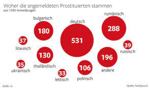 Ceny prostytutek w niemczech
