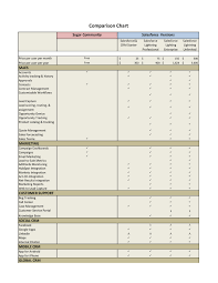 Salesforce Comparison Chart Final Pages 1 2 Text Version
