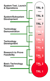 Technology Readiness Level Wikipedia