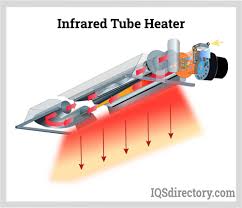 infrared heating what is it how does