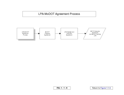File 136 1 10 8 Lpa Modot Agreement Process Chart Pdf
