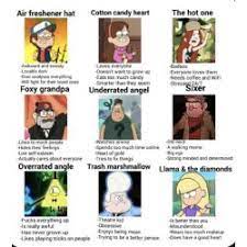 Have fun making trivia questions about swimming and swimmers. What Is Your Gravity Falls Life Quiz