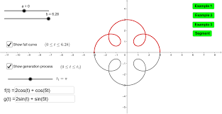 curves given by parametric equations