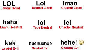Lol Chart Alignment Charts Know Your Meme