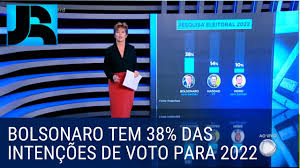 Brasil não tem presidente, precisamos de um #sdv. Pesquisa Mostra Bolsonaro A Frente Na Corrida Eleitoral Para 2022 Youtube
