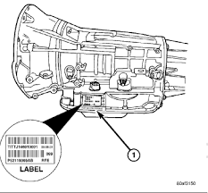 How To Determine Which Automatic Transmission I Have In My