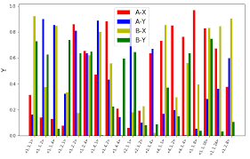 Rearranging Pandas Dataframe For Grouped Bar Charts Stack