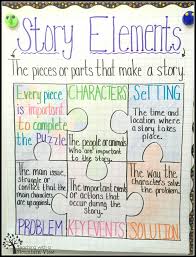 Elements Of A Biography Anchor Chart Elements Of A