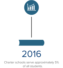 what is a charter school ncsrc