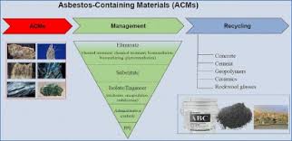 sustainable management of hazardous