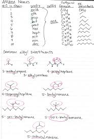 Organic Chemistry Nomenclature Alkane Names Common