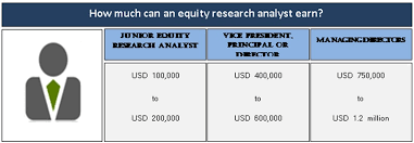 Equity Research Analyst Guide To Become A World Class Stock Analyst