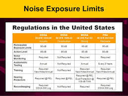 Osha Noise Compliance Testing Is More Frequently Requested