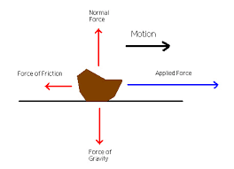 Static Kinetic Friction