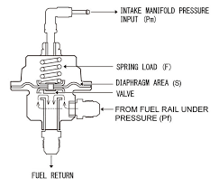 If a car's gas efficiency. Fuel Pressure Regulator Bimmerprofs Com Nox Emulator Noxem 129 130 402 Developed For Bmw N43 N53 Series Engines