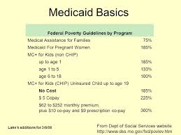 About The Medicaid Chart Book By The Umc Medicaid Workgroup