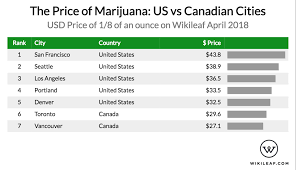 Heres How Much Marijuana Costs In The United States Vs Canada